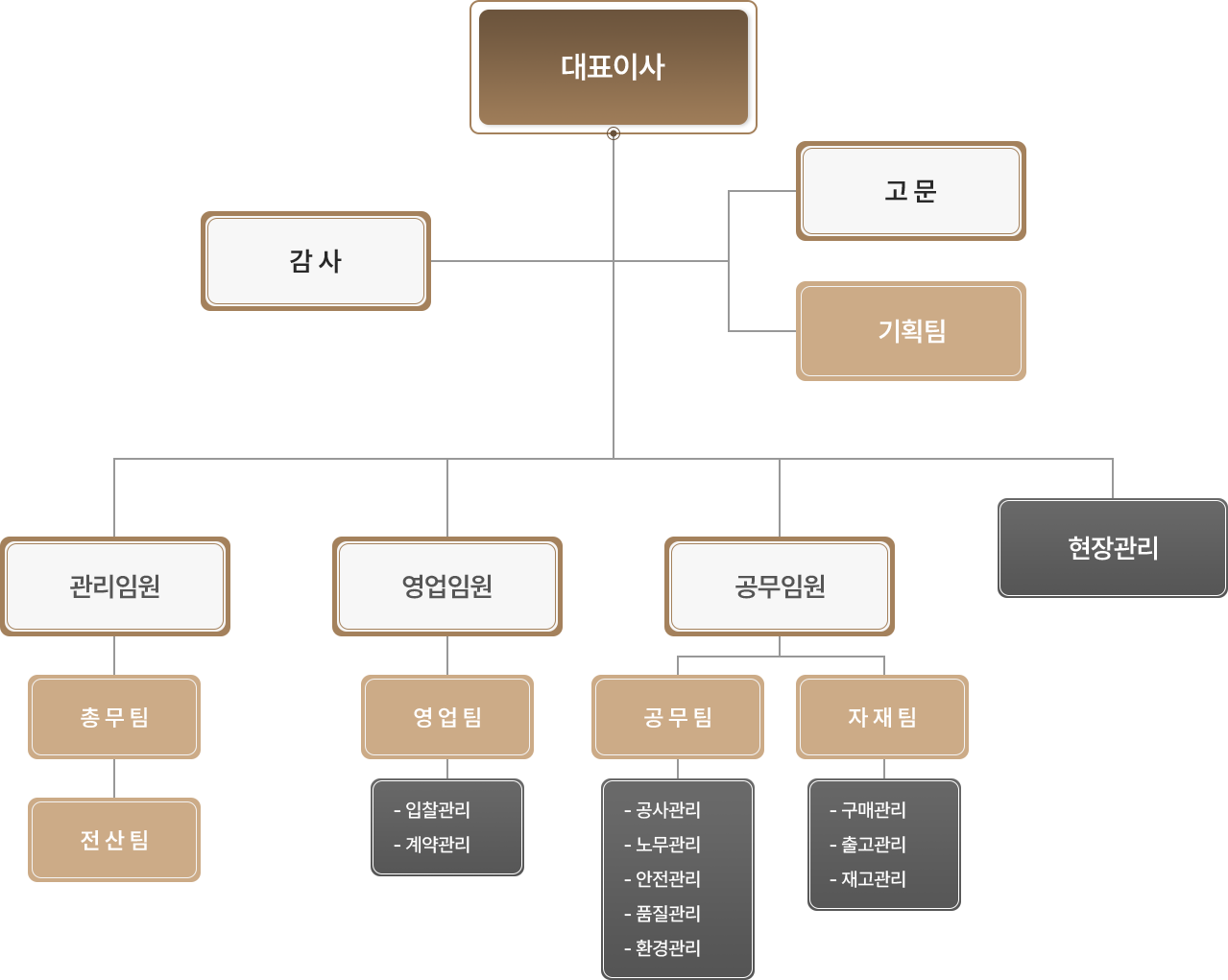 직급체계
